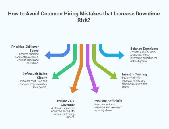 How to avoid common hiring mistakes that increase downtime risk