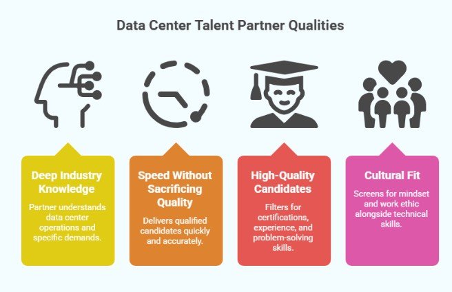 What to Look for in a Data Center Talent Partner