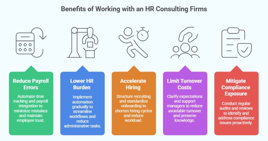 Benefits of working with an HR consulting firm