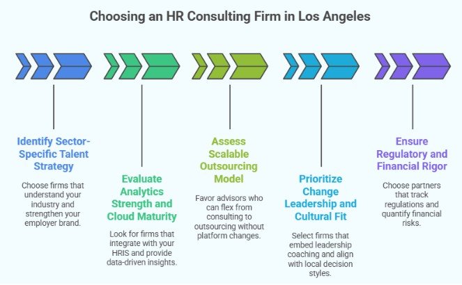 Steps for choosing an HR consulting firm in Los Angeles