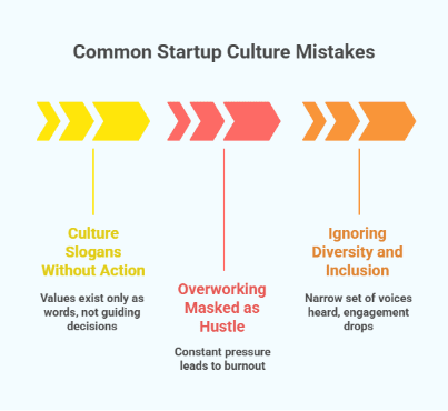 Common startup culture mistakes