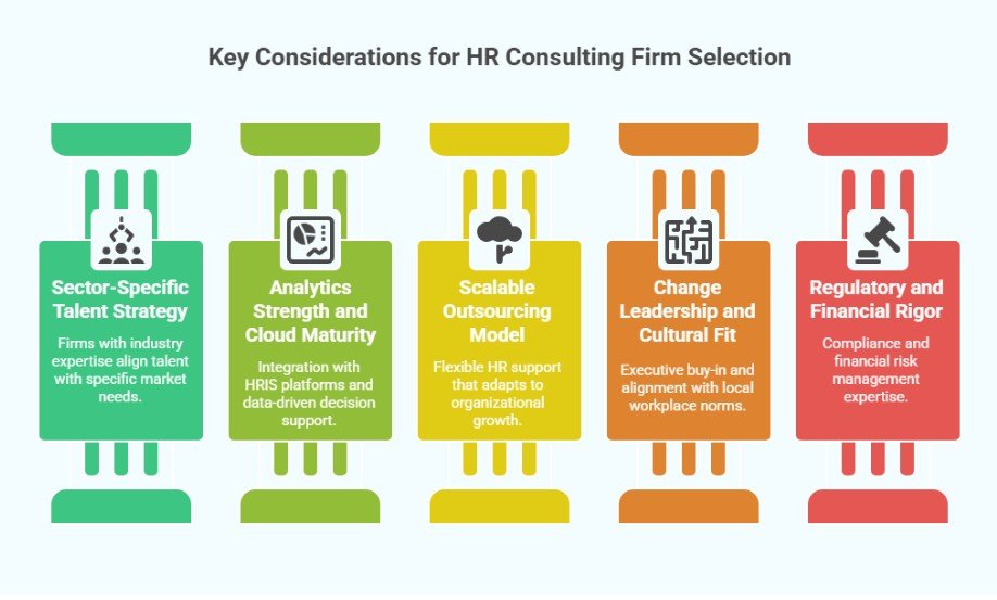 Key considerations for HR consulting firm selection