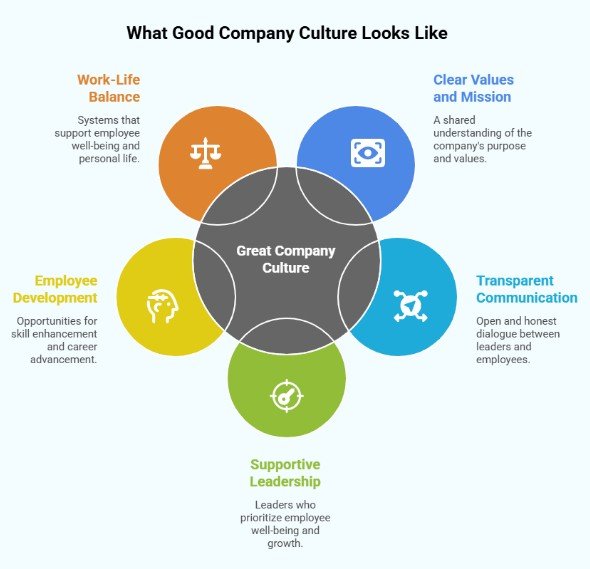 What good company culture looks like