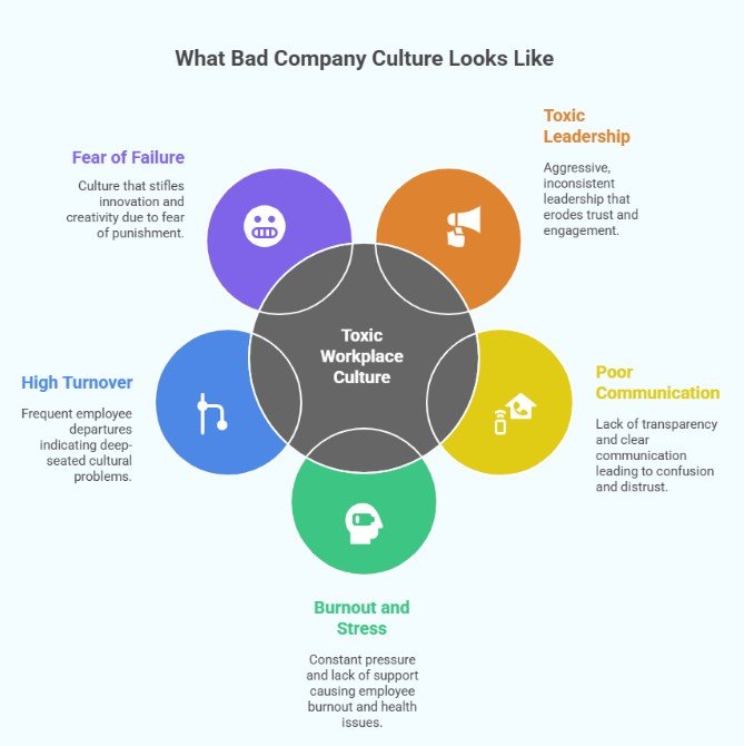 What bad company culture looks like