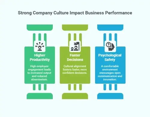 Company Culture and Decision-Making
