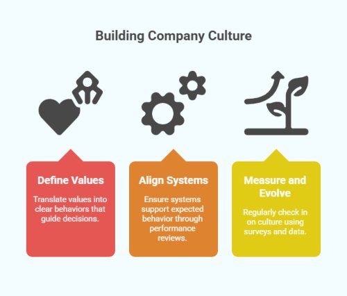 Measure and Evolve Culture Over Time