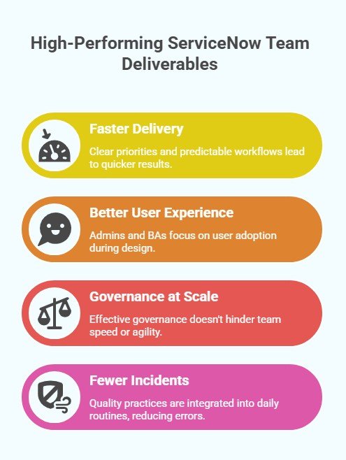What High-Performing ServiceNow Teams Consistently Deliver