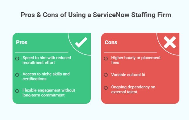 Pros and cons of using a ServiceNow staffing firm