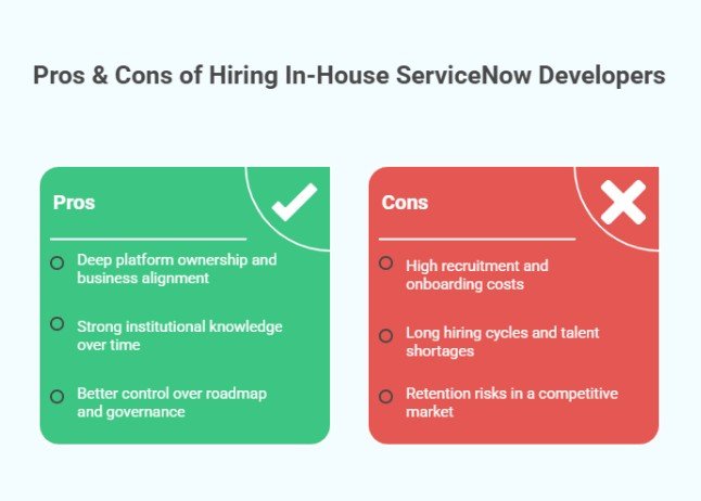 Pros and cons of hiring in-house ServiceNow developers