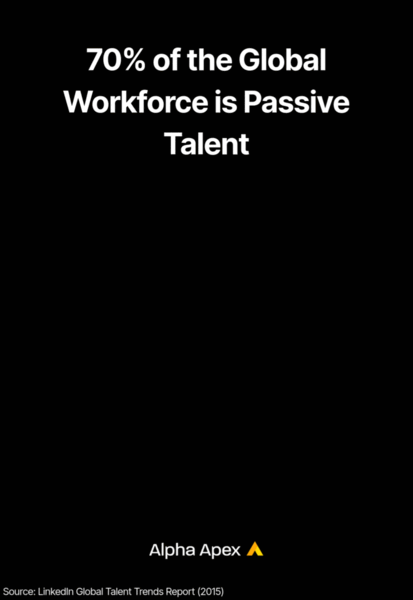 Statistic that 70% of the global workforce is passive talent