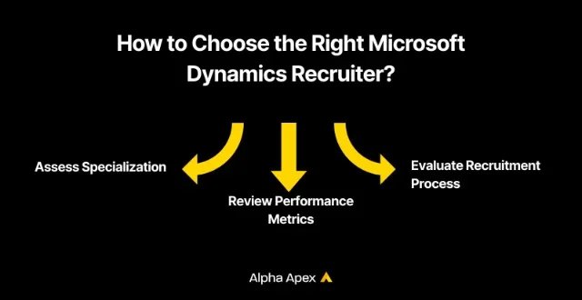 How to choose the right Microsoft Dynamics recruiter: assess specialization, review performance metrics, evaluate the