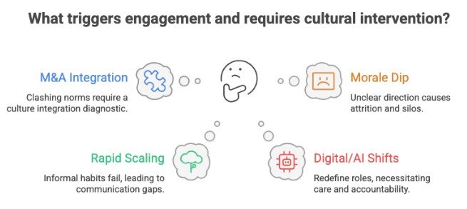 Common Triggers for Engagement
