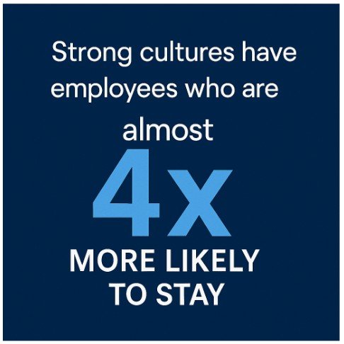 Statistic that strong cultures make employees almost four times more likely to stay