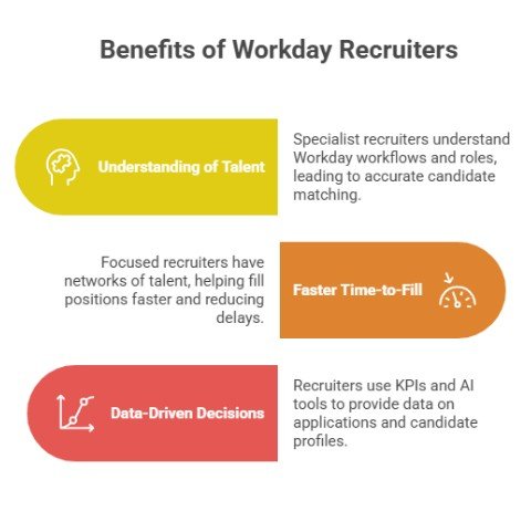 Benefits of Working with a Specialty Workday Recruiter