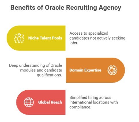 Benefits of Working with an Oracle Recruiting Agency