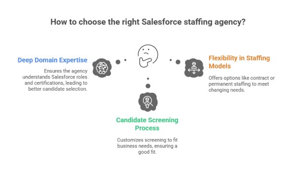 How to Choose the Right Salesforce Staffing Agency