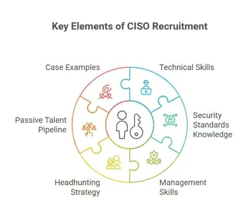 Clear Methodology and Process Alignment
