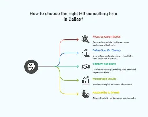 Decision tree for choosing the right HR consulting firm in Dallas