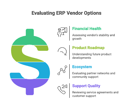 Evaluating ERP Vendor Options