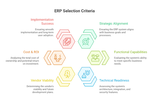 ERP Selection Criteria