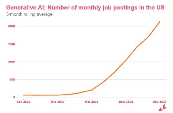 New Technologies and Frameworks Shaping AI and ML Engineering