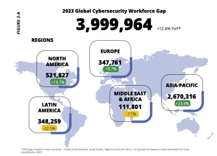 The Cybersecurity Talent Shortage