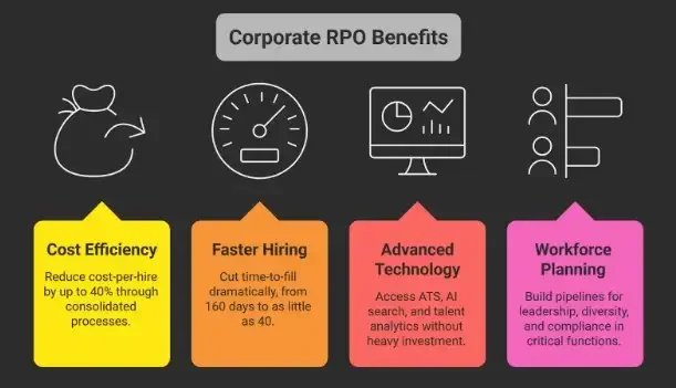 What are the Key Benefits of Corporate RPO?