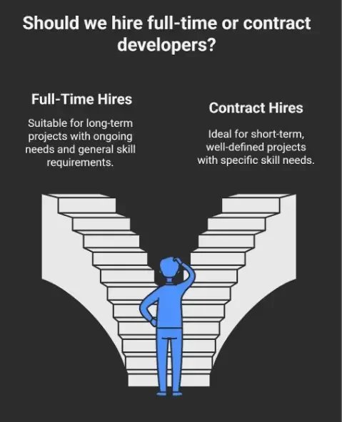 Decision factors for hiring full-time versus contract developers