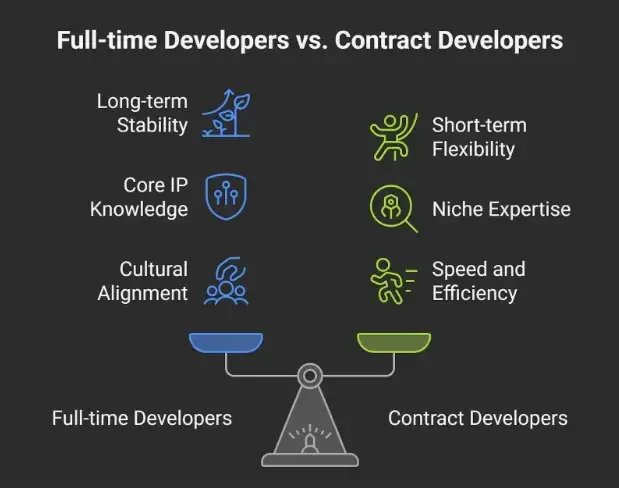 Full-time developers versus contract developers compared on stability