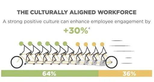 What Is Company Culture and Why Does It Matter More Than Ever?