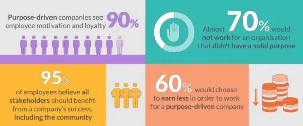 Purpose-Driven Culture The Mission-First Organization