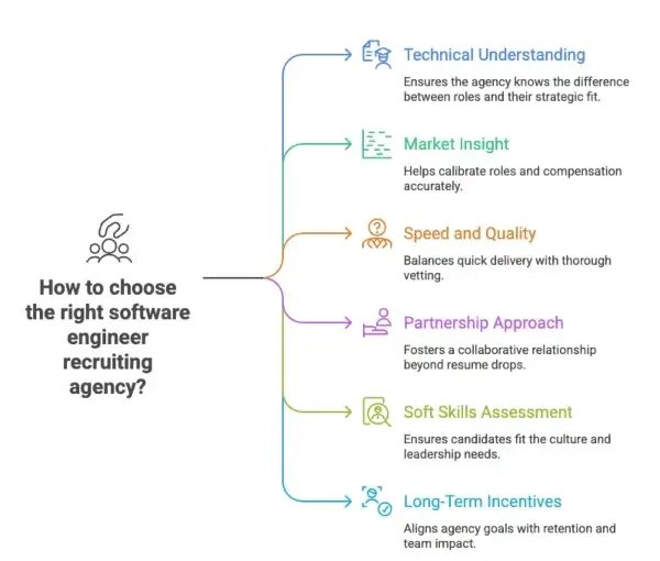 How to Choose the Right Software Engineer Recruiting Agency