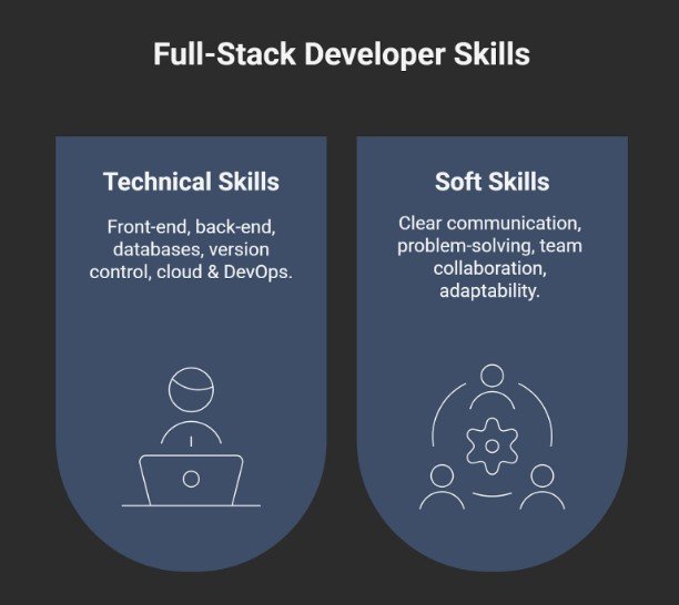 What Skills Should You Look for in a Full Stack Developer?