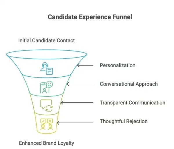 Pro tip Make it conversational not transactional