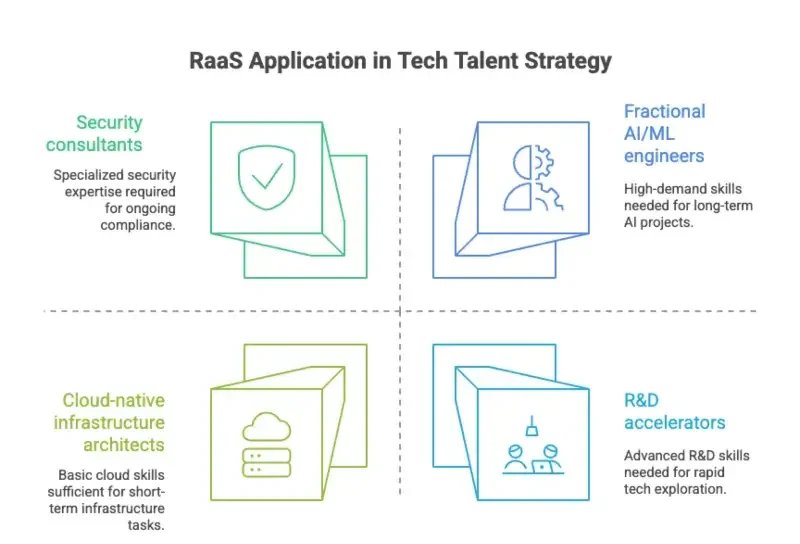 Why RaaS Delivers Big ROI in 2025