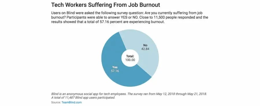 Burnout and Retention Are Real Threats