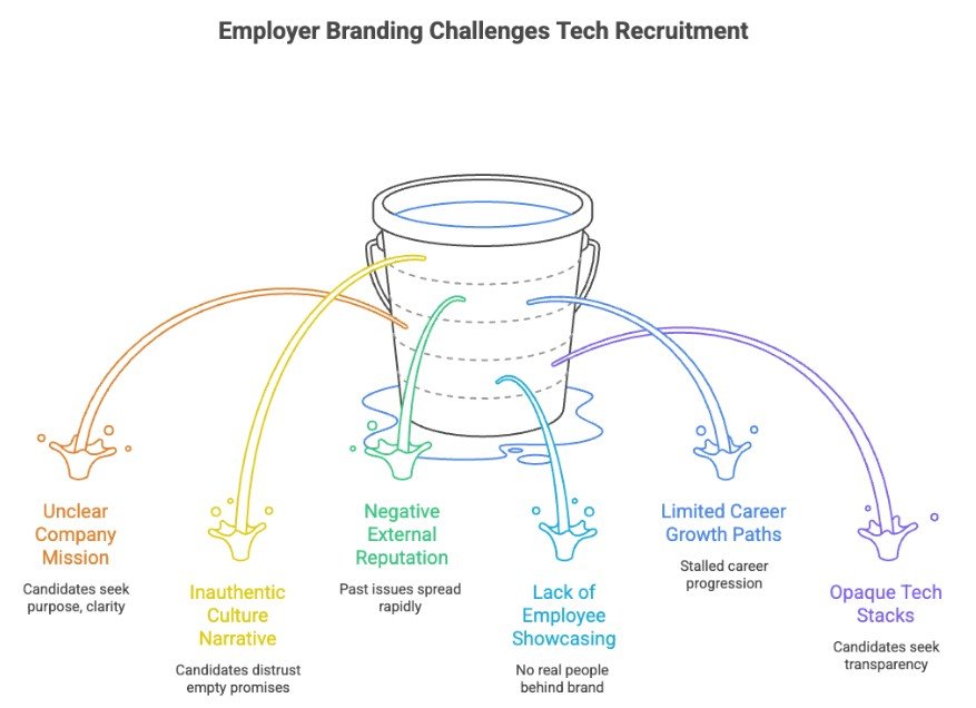 Challenge #6: Employer Branding & Reputation website