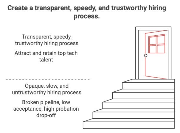Diagram contrasting a transparent