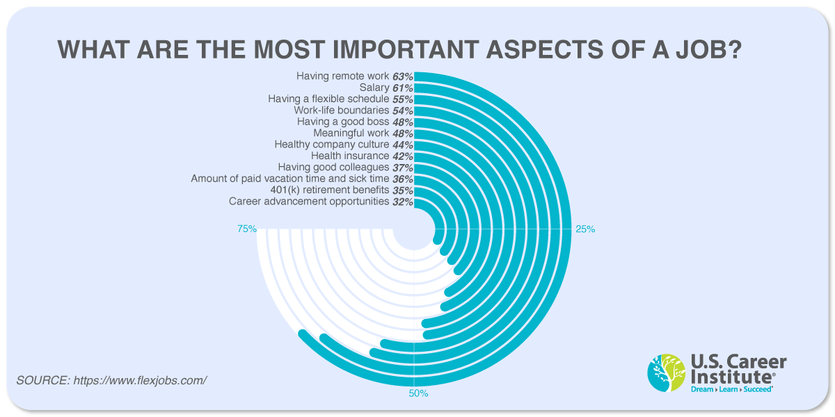 Commitment to work-life balance and flexibility