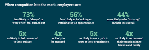 Recognize and Appreciate Employee
