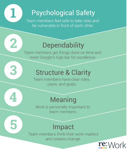 Best Practice #1: Build Trust and Psychological Safety