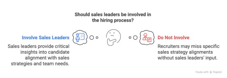 Involve the Sales Leader in the Interview Loop