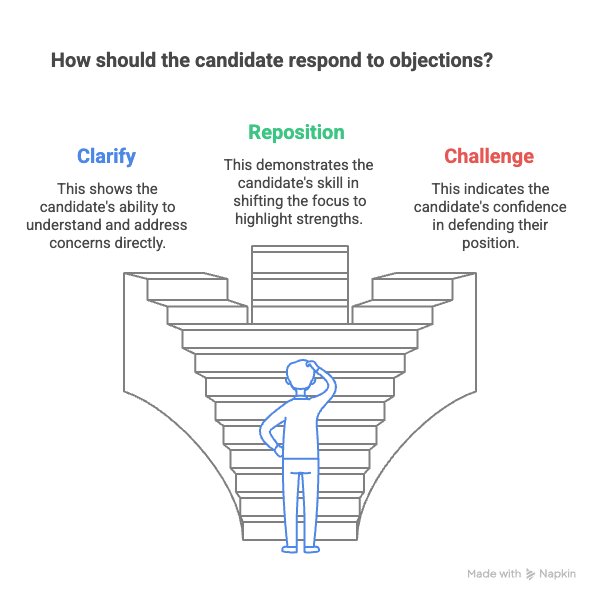 Inject a Mini Objection Handling Test