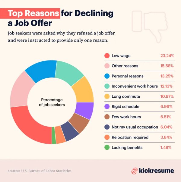 Competitive Salary and Incentives