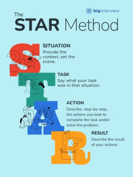 Step 2 29 Focus on specifics and results