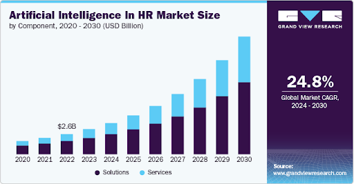 Use AI-Powered Screening Tools for Smarter Evaluations