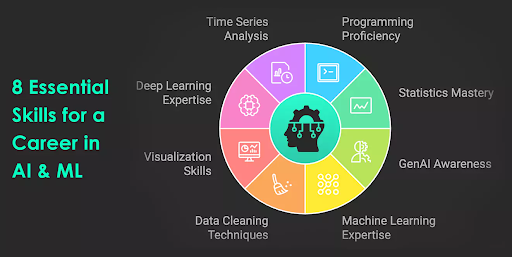 Check for Adaptability in AI Specializations