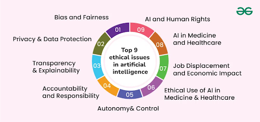 Look for Expertise in AI Ethics and Compliance