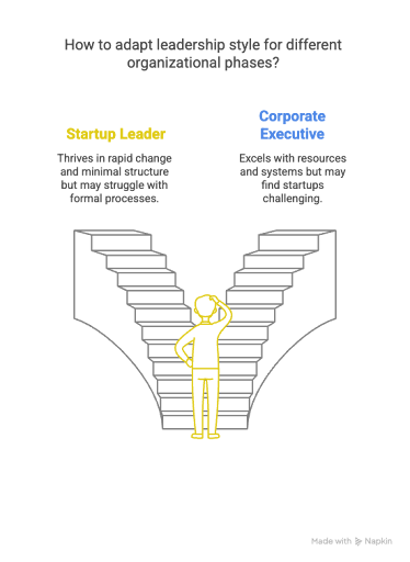 How to adapt leadership style for different organizational phases