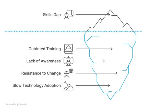 Skills Mismatch Between Traditional Trades and Modern Construction Technologies